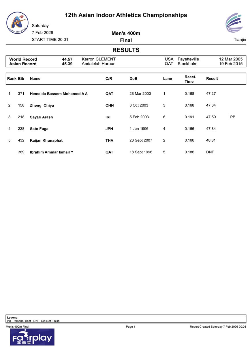 jaaf_official's tweet photo. 【#アジア室内陸上 DAY2】
📝男子 400m 決勝 RESULT
￣￣￣￣￣￣￣￣￣￣￣￣￣￣￣￣￣
🇯🇵#佐藤風雅（ミズノ）4位 47秒84

応援ありがとうございました🙋‍♂️🙋‍♀️

✅https://t.co/5wezXatl9V
#TEAMJAPAN #陸上 https://t.co/sFiERtrcXD