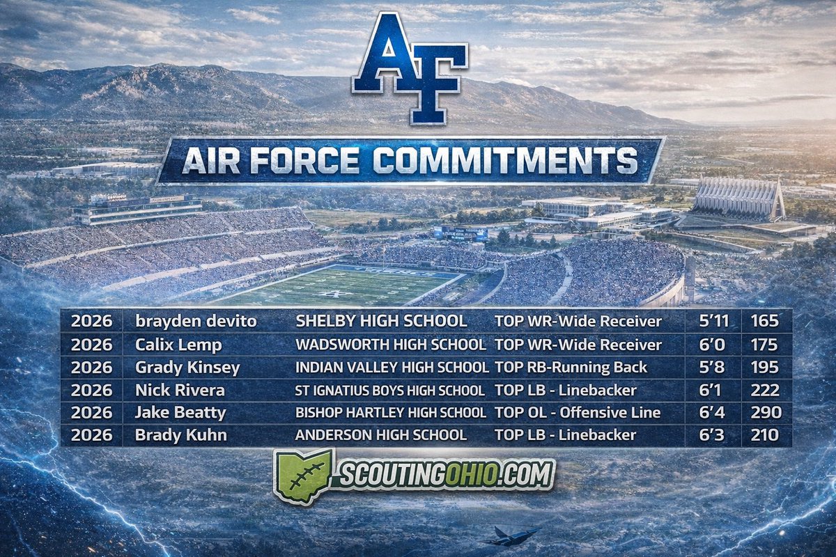 ScoutingOhio.com - 247 Sports - Bucknuts tweet media