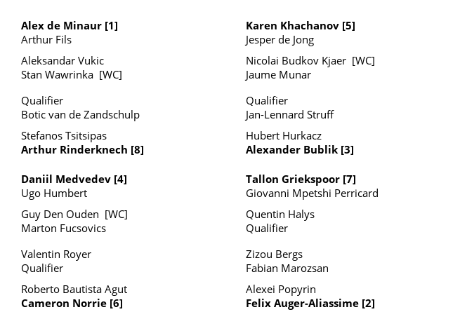 Rotterdam ATP 500 Main Draw Singles