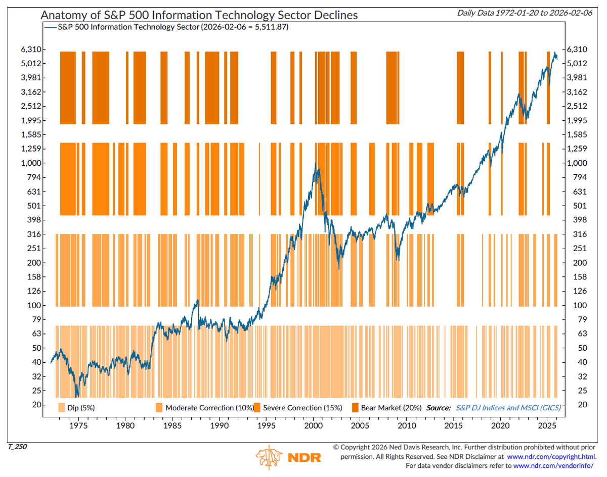 Rob Anderson, CFA tweet media