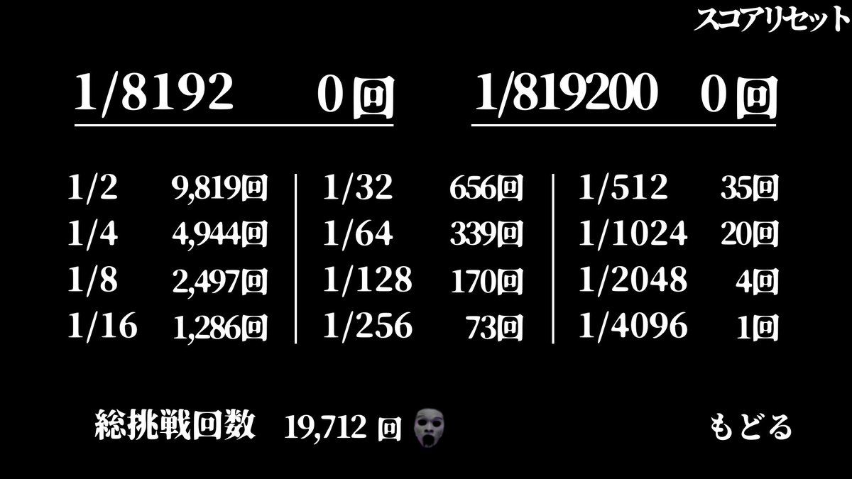 立会終了！ 2万回目前にしてこのゲームの新たな仕様に気が付いてしまっ