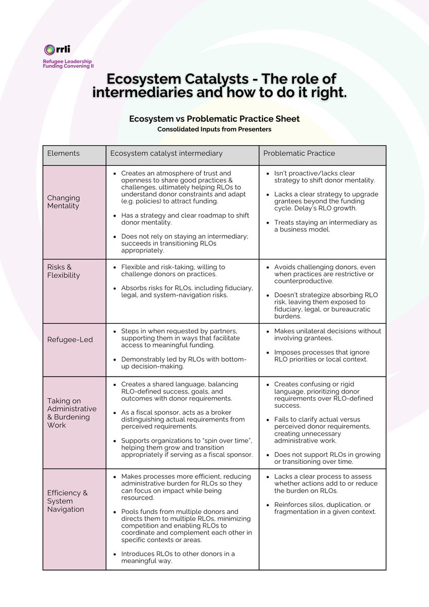 Resourcing Refugee Leadership Initiative tweet media