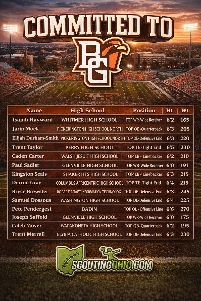 ScoutingOhio.com - 247 Sports - Bucknuts tweet media