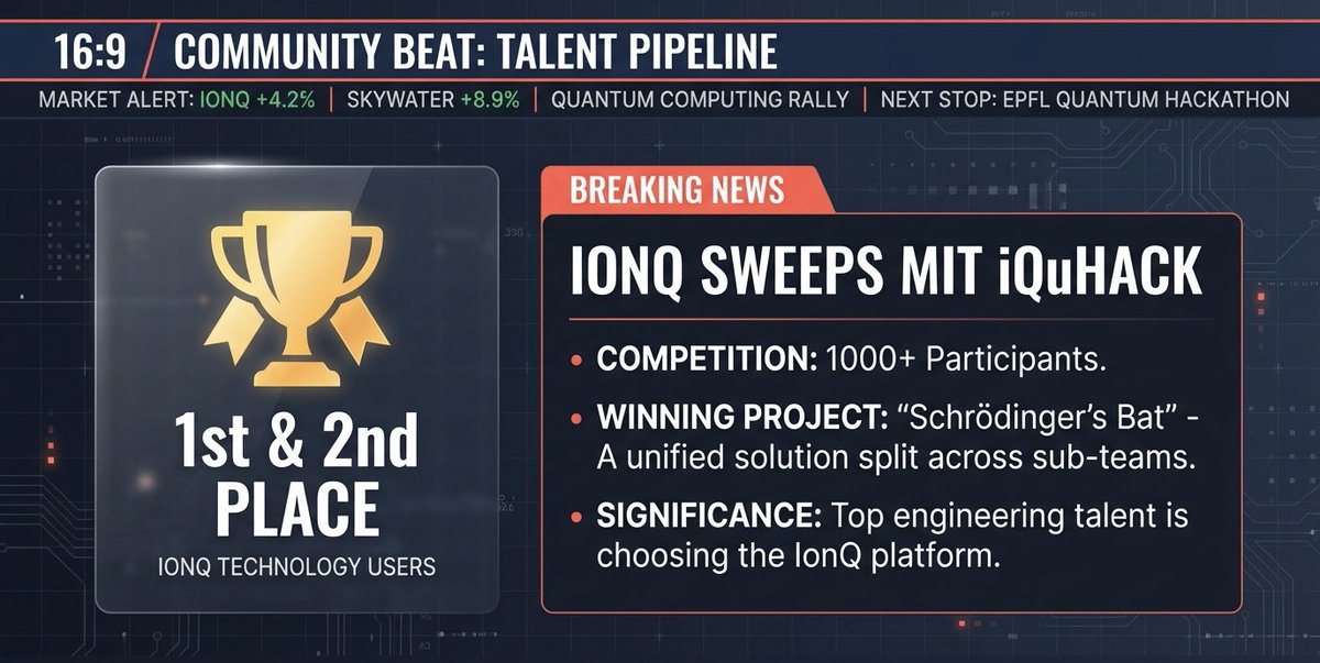 TechInnovationz's tweet photo. 🏆 MIT iQuHACK

$IonQ 🏆 Incredible results at MIT #iQuHACK!

Congratulations to the team that swept BOTH 1st AND 2nd place, competing against 1000+ participants using @IonQ_Inc technology! 🚀

Despite team size constraints, they split into 2 sub-teams while keeping their solution unified. Judges evaluated their "Schrödinger's Bat" project as one impressive global effort.

Huge shoutout to Ignacio López Leis, Jorge Benito Díaz, Giselle Rocío González, Enrique Anguiano Vara, Abdullah Al Omar Galib & Manuel Esparcia Cantos 👏

Great to see #IonQ as a sponsor, empowering the quantum computing community! ⚛️

Next challenge: EPFL Quantum Hackathon

#QuantumComputing #MIT #Hackathon #IONQ