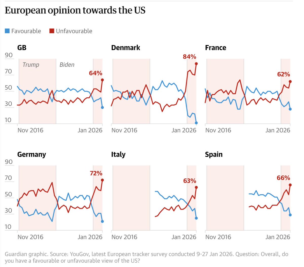 Los abucheos al Team USA. El daño