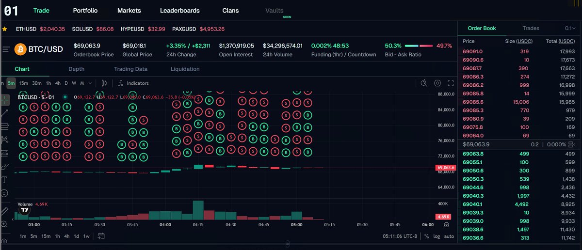 quantumtrada's tweet image. I like trading on #01exchange , its very fast to open &amp;amp; close trades, many advanced features..  I've got 3 invite links  &amp;gt;&amp;gt; 01.xyz/ref/quantum &amp;lt;&amp;lt;
Smooth deposit/withdrawal.  AND 1st Week of Points !! Private Alpha  🔥🚀  01 has a rep for community perp
#01xyz  #points