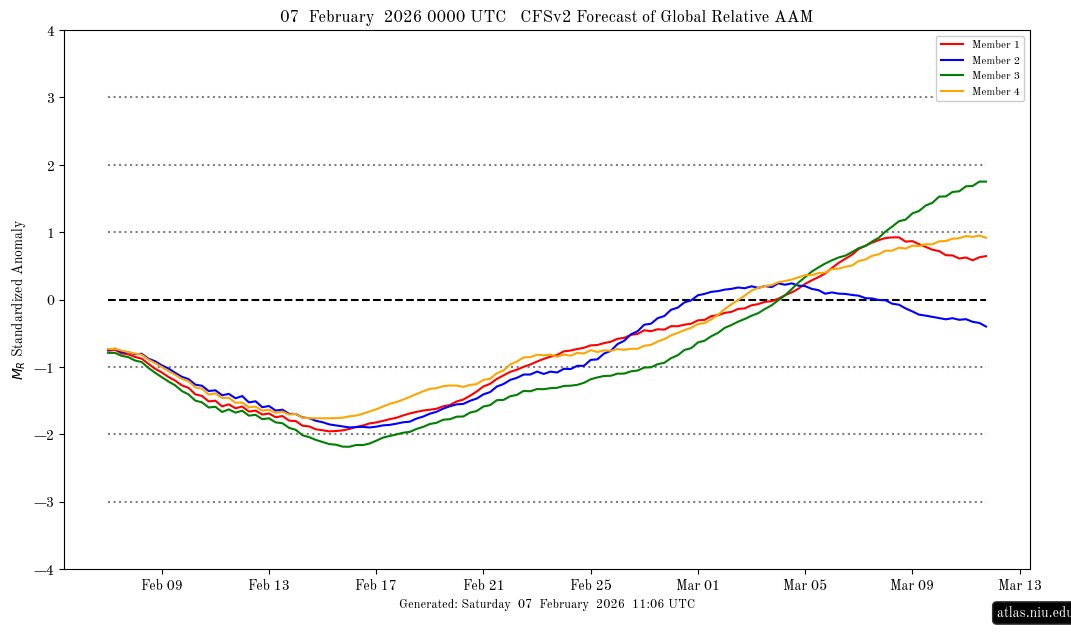 AllNature tweet media