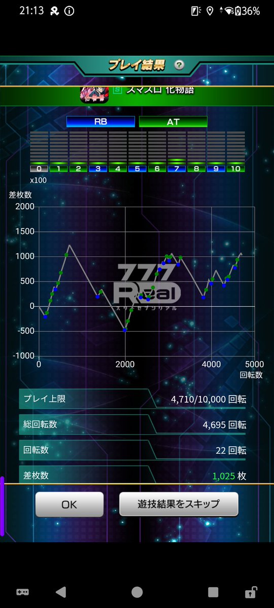 N2sin2's tweet image. 6確チケ使って化物語 5以上確定画面と543枚確認
これまで出た後飲まれてしかいないし勝ちたいからヘタレやめ 

#777Real #化物語