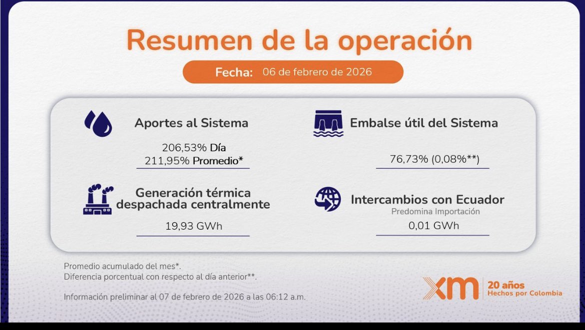 Q diferencia técnica hubo entre Urra y otros embalses q si absorbieron las primeras lluvias sin vertimientos??