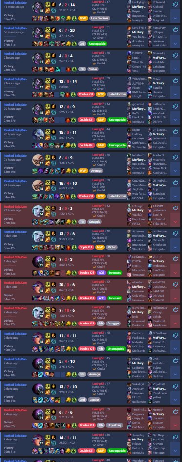 Desde que estoy jugando jungla estan pasando cosas jejejeej y con mi support de confianza en botlane <a href="/MarcosPMartin/">Marc</a>