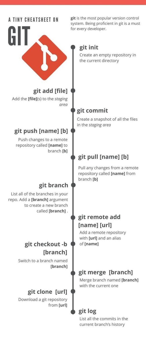 Manu Mathur - Digital Marketer | Blogger tweet media