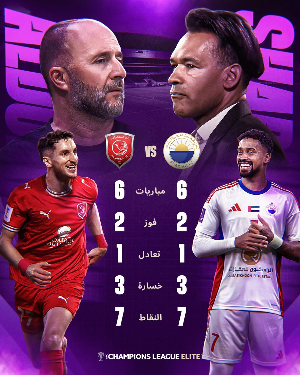 الدحــيل 7️⃣ نقاط 
الشارقة 7️⃣ نقاط 

قمة كبيرة تنتظرنا في الجولة السابعة من #دوري_أبطال_آسيا_للنخبة 🤛🤜