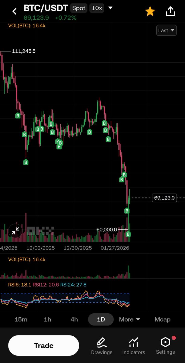 ₿itoka🌽 tweet media