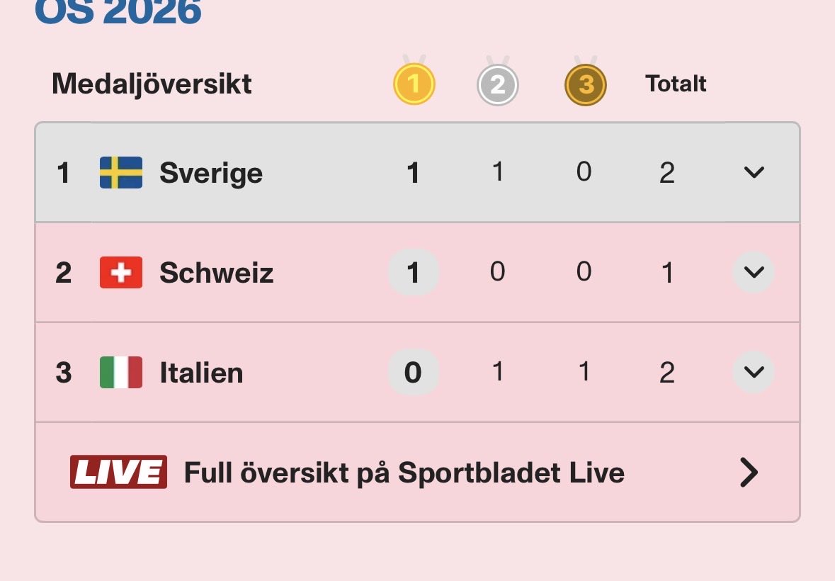 Patrik Syk tweet media