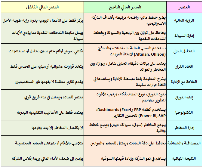 المحاسبين والقادة الماليين tweet media