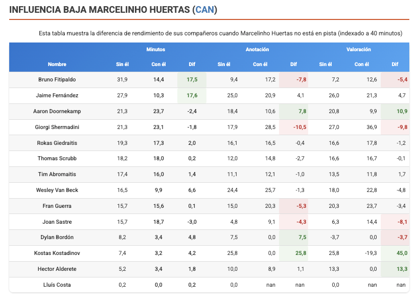 El Rincón del SuperManager tweet media