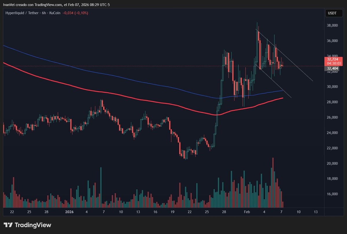 Vtrader tweet media