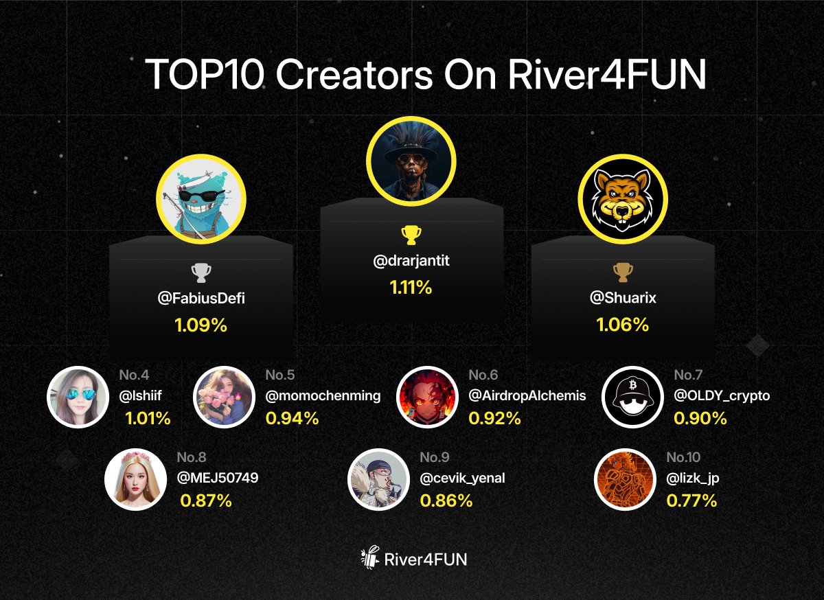 River4FUN 🐝 tweet media