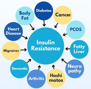 HealingLakeview's tweet photo. Reverse Chronic Disease - https://t.co/Jnp6enZw1f Join us Tuesday, February 10th at 6:30 for this very informative conversation. Call 989-352-6500 or text 231-629-1667 to reserve your spot. https://t.co/m6mAZL3ACA