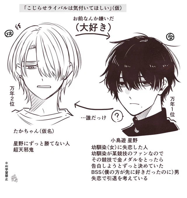 吉野の兄のBLメモ(仮) #創作BL 