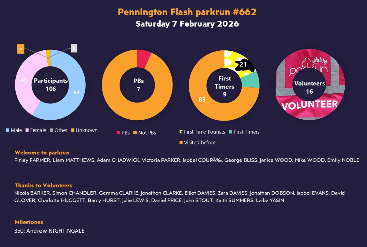 PenFlashparkrun tweet media