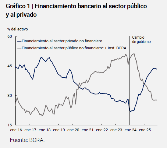 Nau Bernues, CFA tweet media