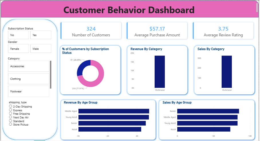 TmTData's tweet photo. Visualized:

Revenue trends

Customer demographics

Product performance

Discount and subscription impact

Designed for business stakeholders https://t.co/FajaYfF98t