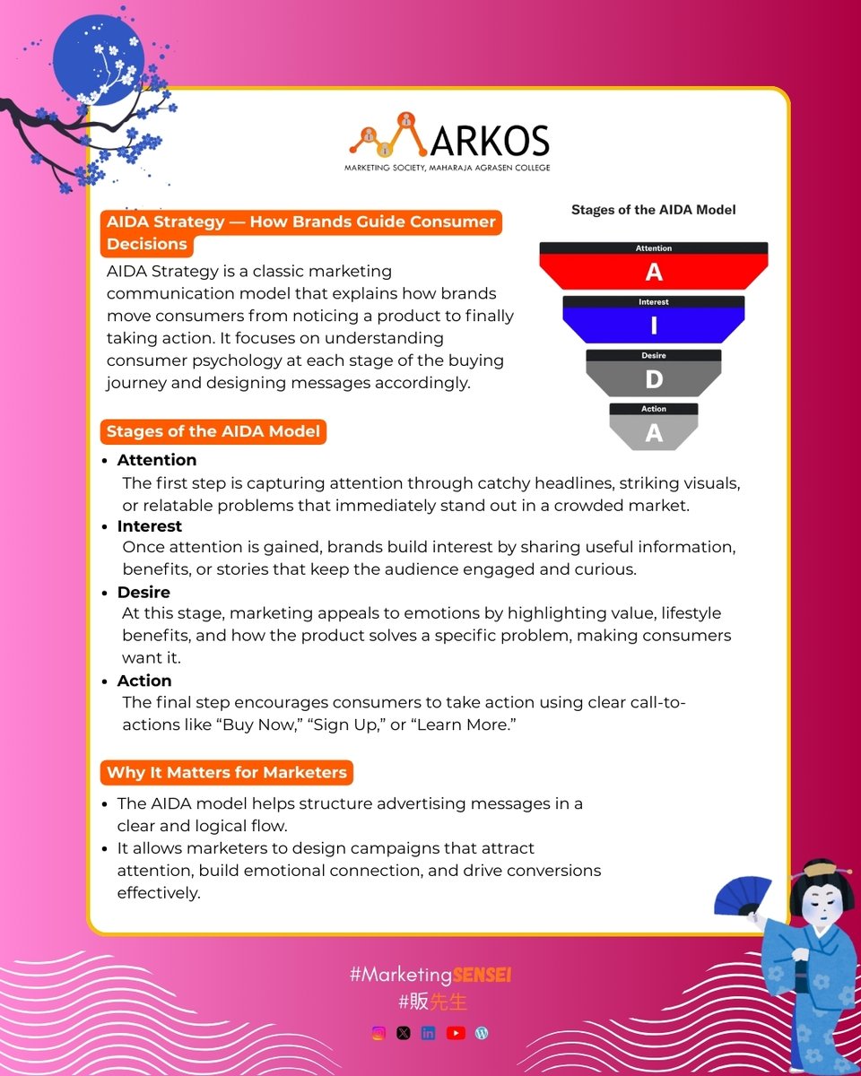 From grabbing attention to driving action, marketing is a process, not a luck.
The AIDA Strategy explains how brands guide consumers through: Attention → Interest → Desire → Action
A simple model, yet powerful enough to shape impactful campaigns when used right.