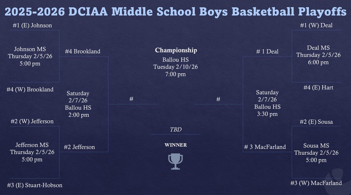 Keith Goganious, M.S. tweet media