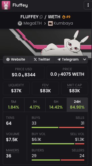 Meka and Fluffey - the mascots of <a href="/megaeth/">MegaETH</a> 

I like $FLUFFEY here at 83k <a href="/Megaeth_Fluffey/">Fluffey</a> 

0x2A3a4c92ce37ABd7239fB010BC390710f4062407