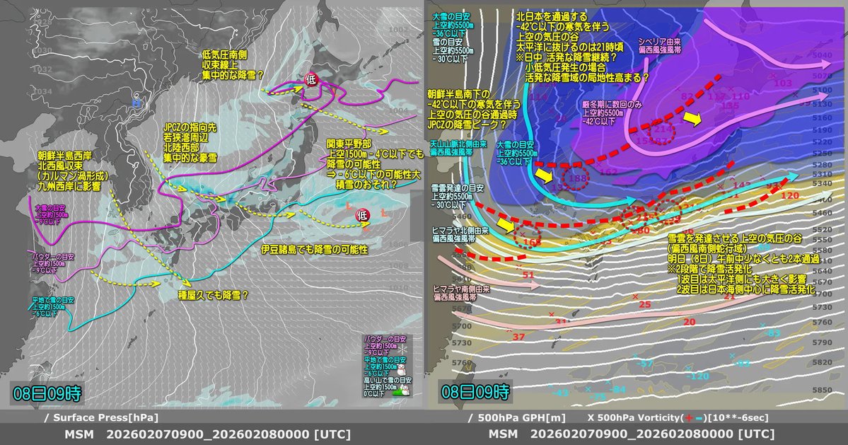 投票日2/8、午前9時の空模様。

明朝 上空の深い気圧の谷（偏西風の南側蛇行域）が、今季一番大きな-42℃以下の寒気塊を運んで西～北日本を通過。
このタイミングで全国的に雪雲が活発化。
平地降雪の目安となる上空約1500m‐6℃以下の寒気は屋久島付近まで南下中につき降るモノ雪主体。
詳細は図中。