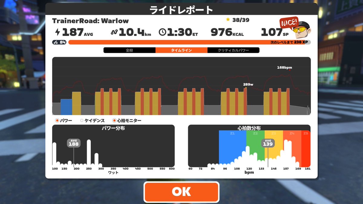 9分のオーバーアンダー5本。TRが途中で励ましてくれなかったら無理やったかも。