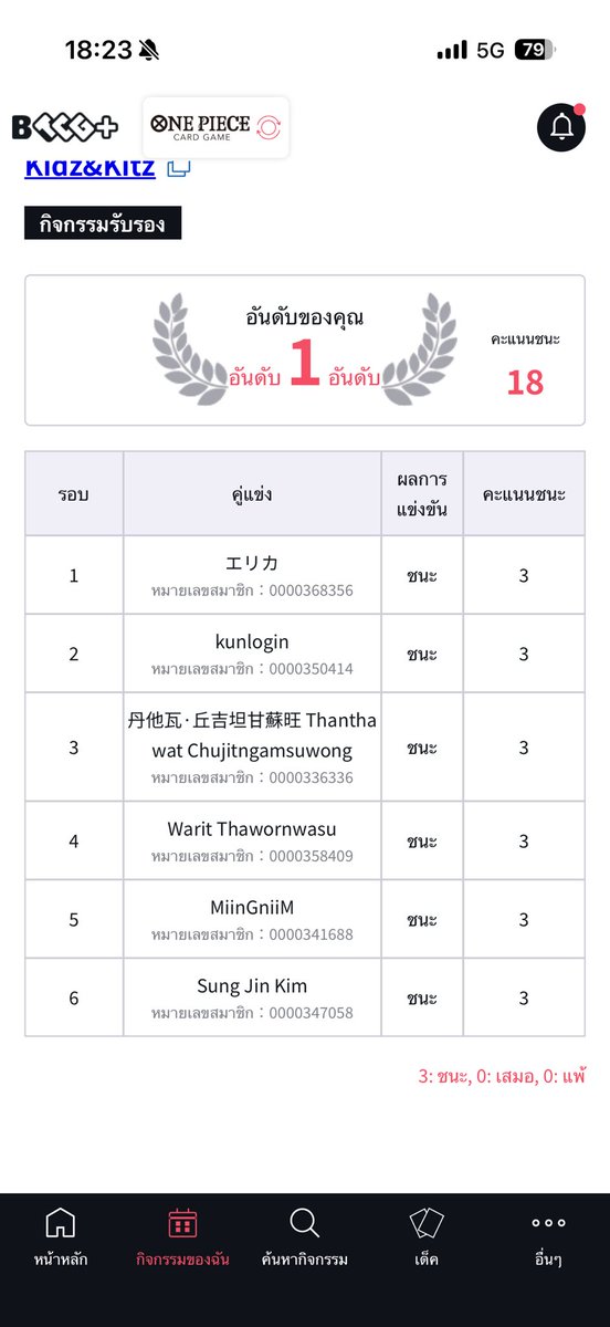 I’m coming back with Boa
6-0
Sanji (2nd)
Mihawk (1st)
Imu (2nd)
Imu (2nd)
Ace (2nd)
Boa (2nd)
I have 5 jumps and they have 1 jumps in final 

What my luck🥸🥸