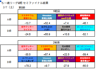 ちー魂リーグ公式 tweet media