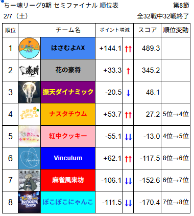 ちー魂リーグ公式 tweet media
