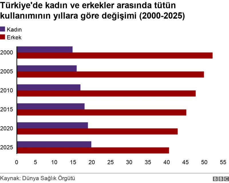 Erkekleri bu beladan kurtarıyorduk, maalesef bu sefer de kadınları kaybediyoruz.