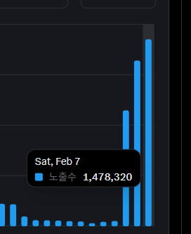 오늘 5M 달성했습니다!! 😎 
일본에서 조금의 도움을 받았네요.. 그래도 기분은 좋습니다!!

조금만 더 있으면 도쿄에 집을 구할 듯 합니다!! 얼른 도쿄가서 맛있는 맛집 많이 찾아보겠습니다!! 나바나 박살👊