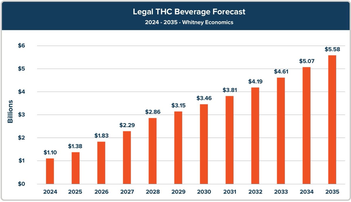 Tempter’s THC Drinks tweet media