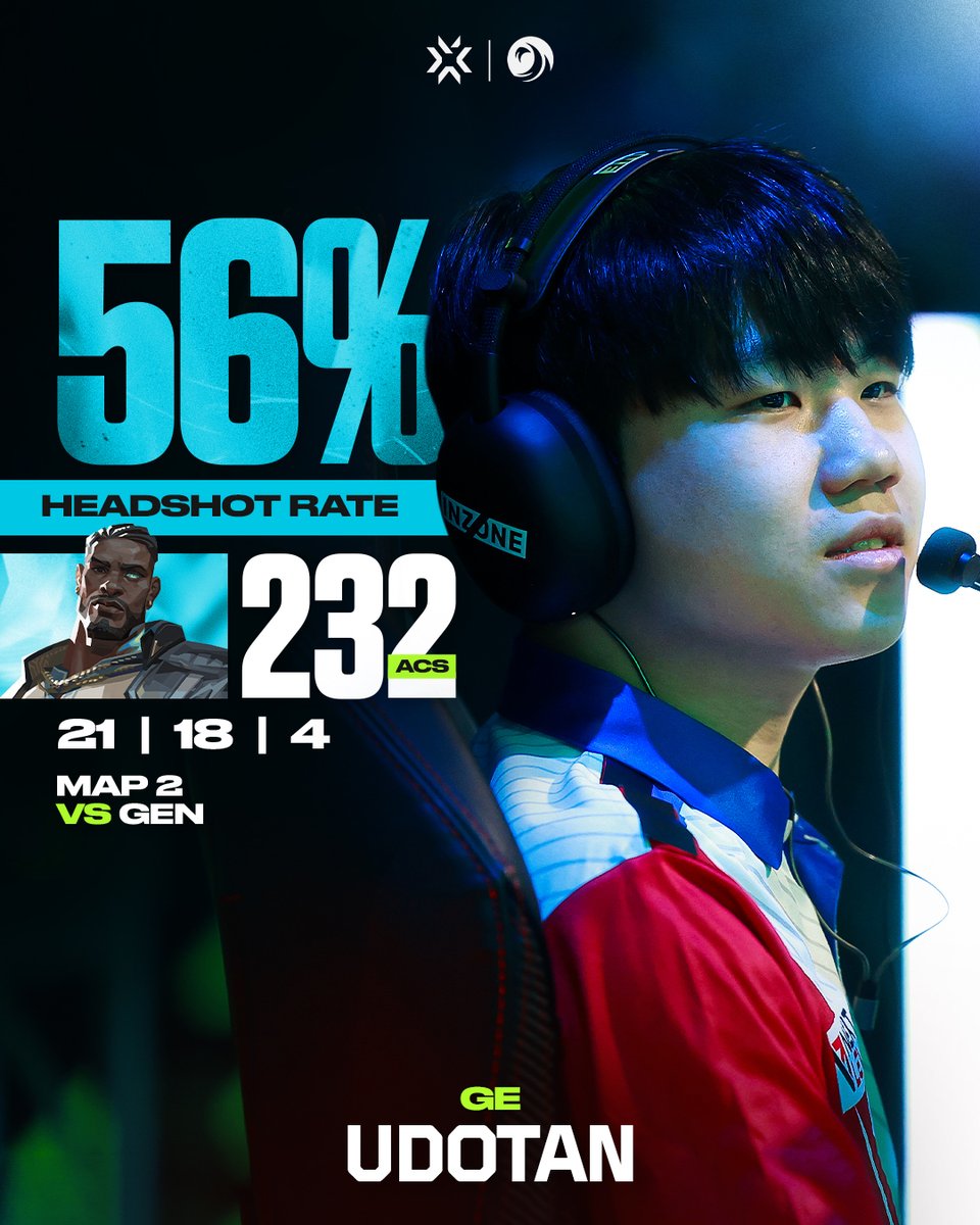 Heads on sight every round 🎯 VetoTan showed incredible precision on Abyss!