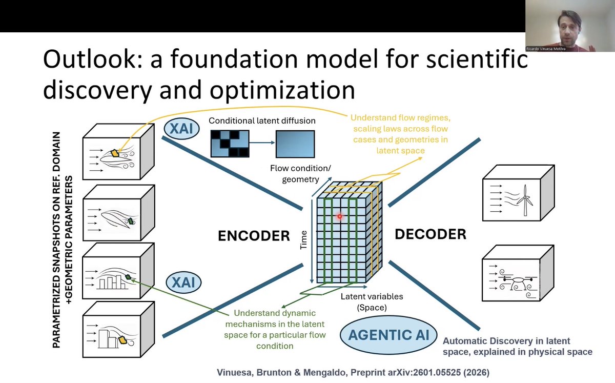ricardovinuesa's tweet photo. New video!! We describe our ideas and strategies to build #foundation #models integrating #agentic #AI systems! The goal: autonomous and automatic discovery, design and optimization!!
This is on-going work with many collaborators. Stay tuned!!
https://t.co/vW78OGGck4 https://t.co/6VzbLroZf9
