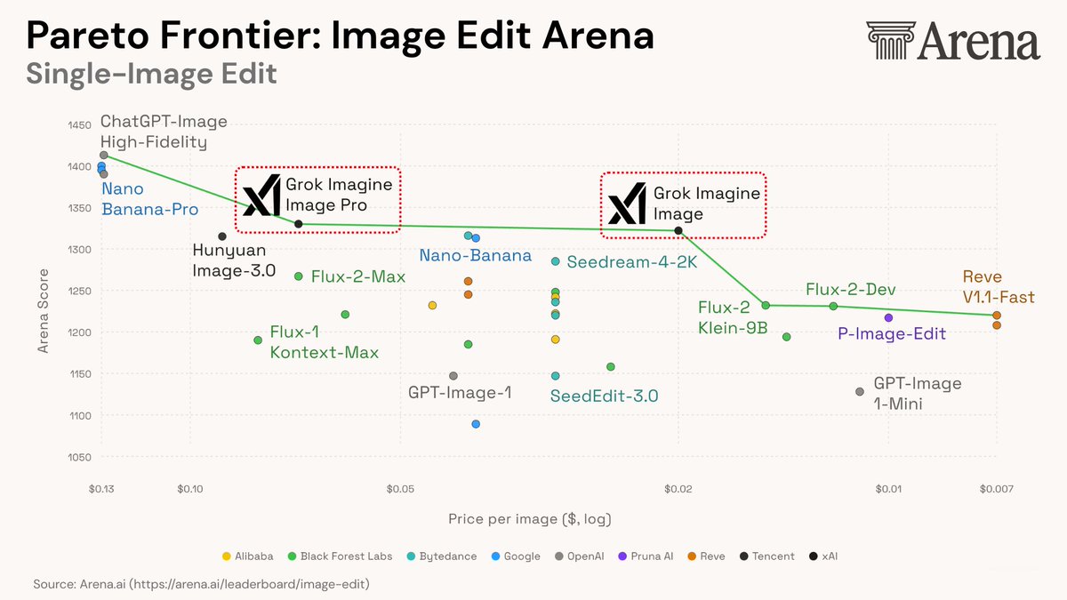 Pareto frontier plot