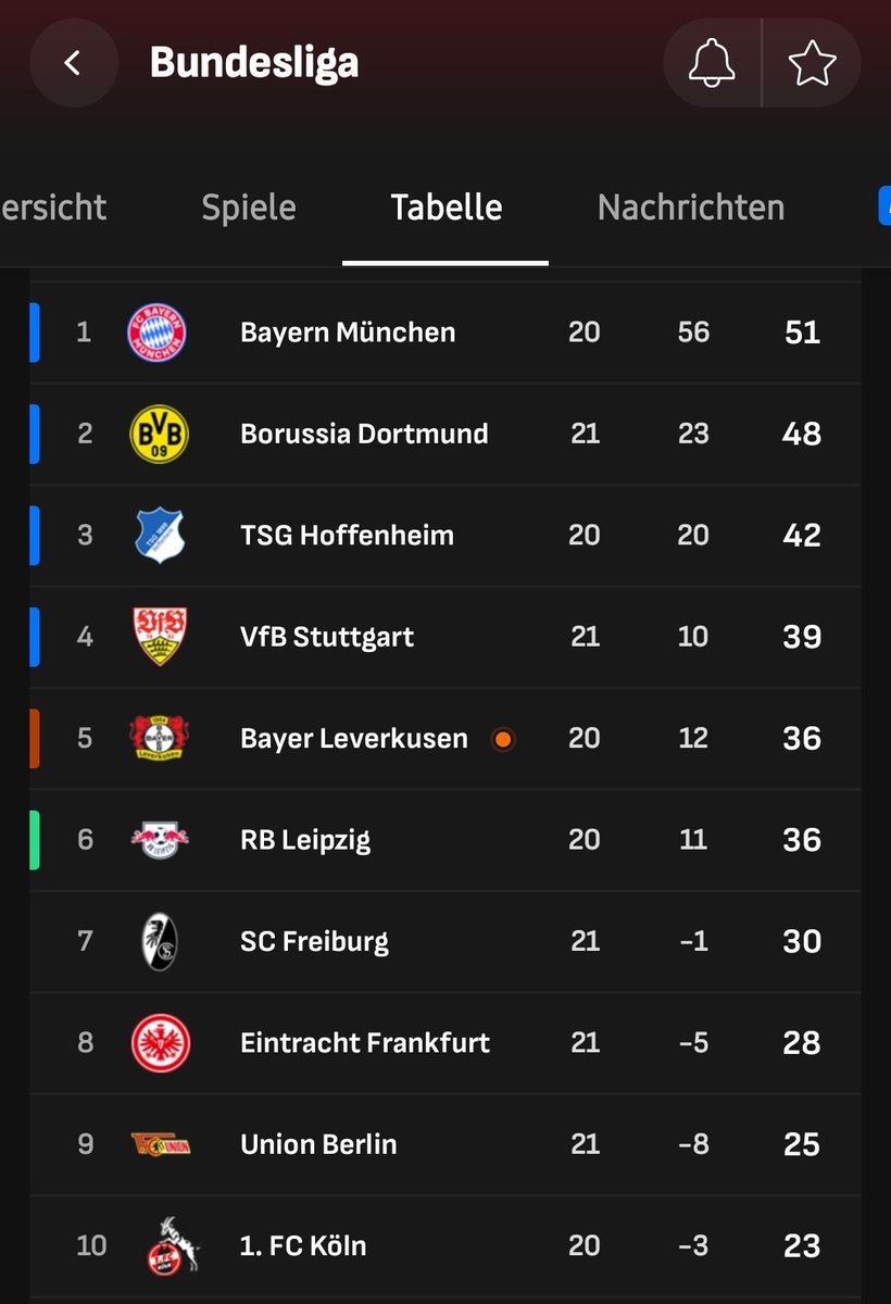 Kann jemand gladbach sehen?