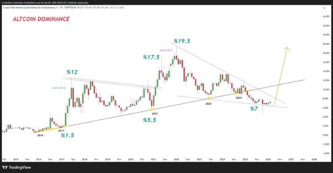 ALTSEASON 2026 ✅

ARE YOU READY?

STARTS NOW!

🚀🚀🚀🚀🚀🚀🚀🚀