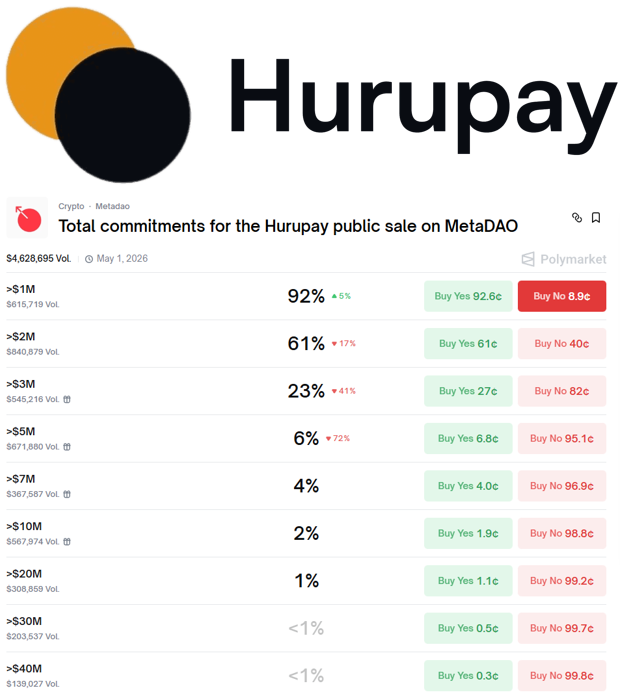 zhuravlioff's tweet photo. Will we see manipulation in this market, or has the market already decided everything and the general sentiment is clear? 
Right now, it’s not the best time for ICOs overall. 
It’s hard to predict anything here  the outcome could go either way. https://t.co/NDXqih4sxX