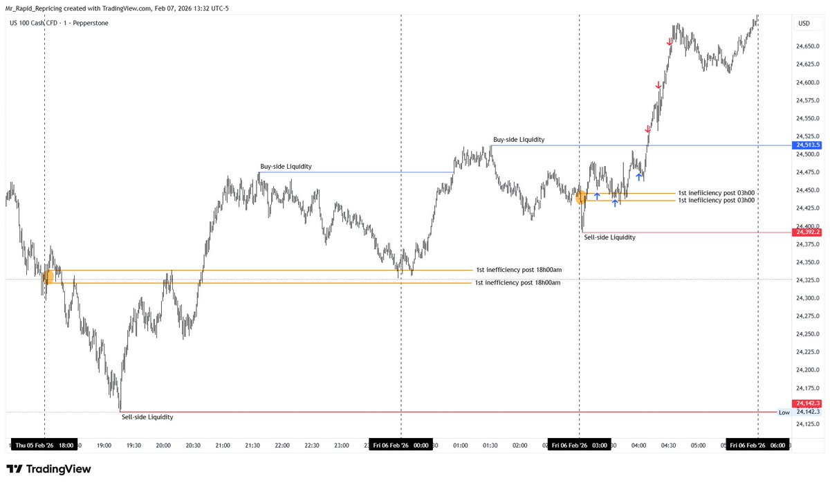 1st inefficiency post 18h00pm is always Free Money.