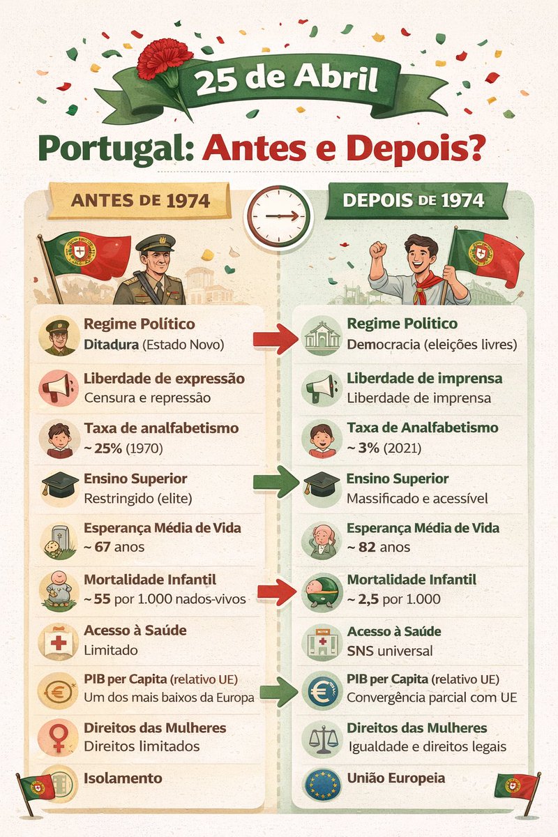 Vai votar. Não deixes que os outros decidam por ti.