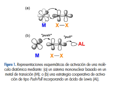 RSEQUIMICA's tweet photo. 📙Investigación Química | El modelo Push-Pull como estrategia de activación y estabilización molecular. #Analesdequímica
✍️Helena Corona, Nereida Hidalgo, Marina Pérez-Jiménez, Felipe de la Cruz-Martínez, Jesús Campos.
➡️https://t.co/WRxZ253I2E https://t.co/cjkX8k6tAd
