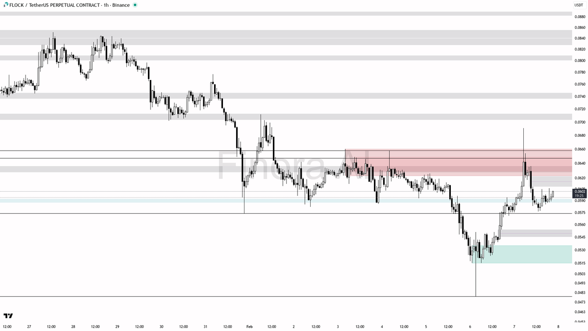 Finora AI – 한국 🇰🇷 tweet media