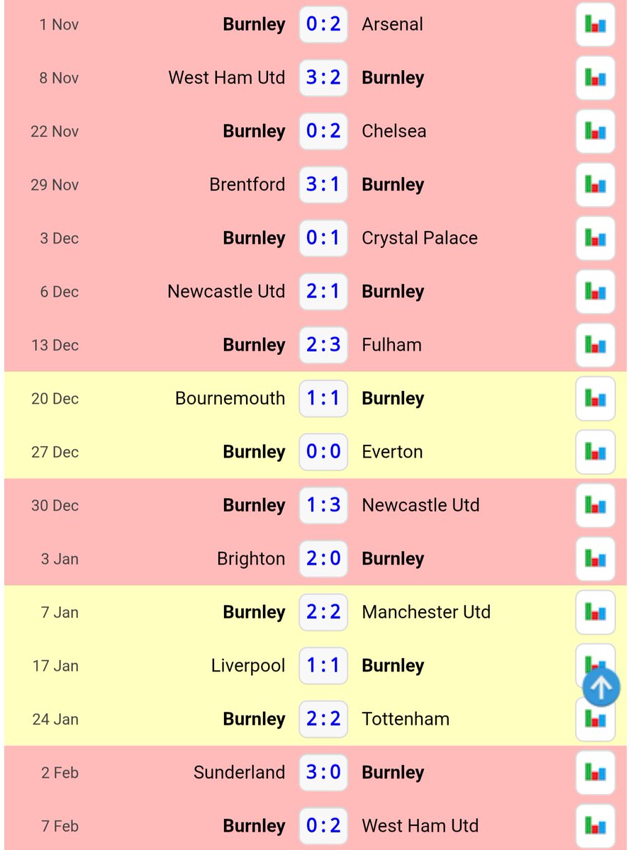 The run which got the greatest manager our club has had in modern times sacked, against the current manager's current record <a href="/AlanPaceBFC/">Alan Pace</a>
