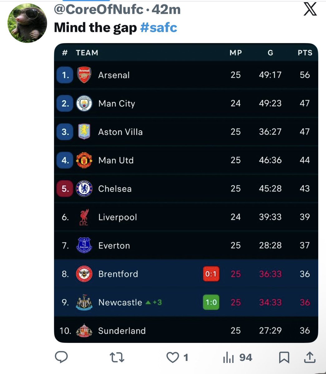 MajorCentrist tweet media